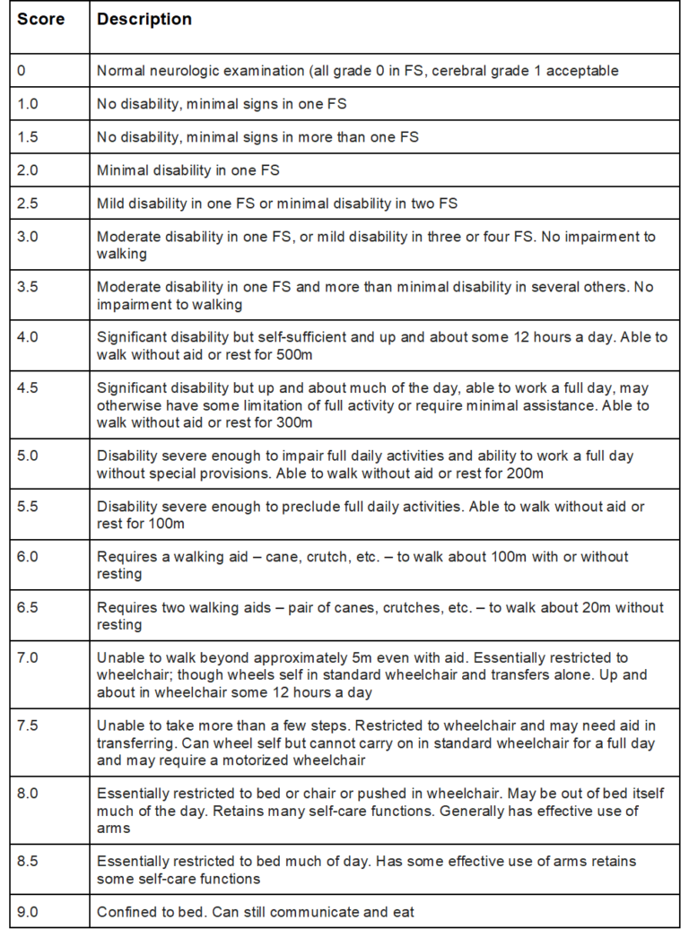 in MS Jonathan Oren Harris MD